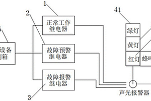 智能選礦設(shè)備聲光報(bào)警系統(tǒng)