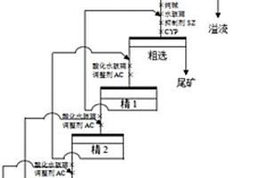 復(fù)雜高硅高鈣伴生螢石精選尾礦再回收螢石的方法