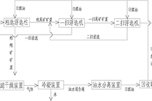 鉬精礦浮選劑回收再利用的系統(tǒng)及方法