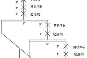 W/O/W多相乳液制備的捕收體系及其制備方法和應用