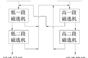 氟碳鈰礦選礦系統(tǒng)