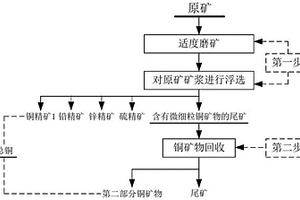 提高有價(jià)金屬回收率的方法