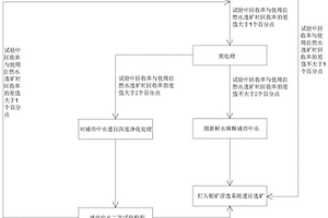 利用城市中水進(jìn)行鉬礦浮選的系統(tǒng)及方法