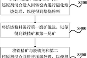 硫鐵礦焙燒渣制備海綿鐵的方法和系統(tǒng)