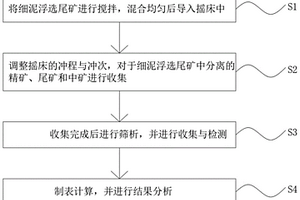 提高鎢細(xì)泥回收率的方法