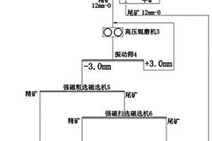 從弱磁性鐵礦中獲取尾礦庫筑壩原料的工藝