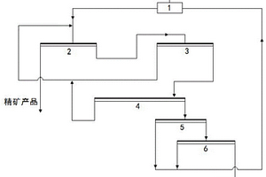 礦物浮選方法和礦物浮選系統(tǒng)