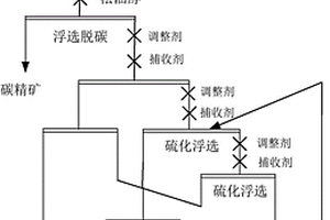 除塵灰或瓦斯灰的回收利用方法