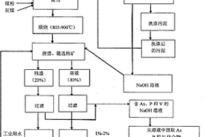 鐵礦石中去除磷和砷的方法