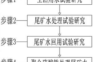 尾礦水處理與回用方法