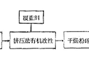 有機(jī)膨潤土的生產(chǎn)方法