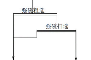 超微細粒鈦鐵礦預富集的系統(tǒng)和方法