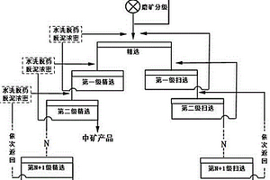 混合型稀土礦提高稀土品位的方法