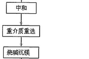 從鹵水中提取鋰的工藝