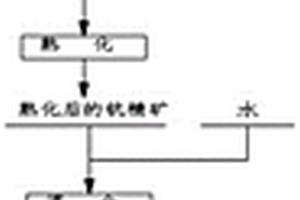 從含鈧角閃石精礦中提取鈧的方法