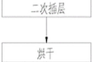 高品質(zhì)可膨脹石墨及其制備方法和柔性石墨