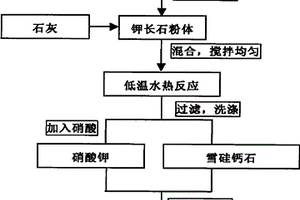 利用富鉀巖石生產農用礦物基硝酸鉀的方法