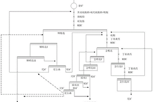 高砷復雜銻金礦銻砷梯級分離方法