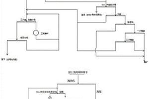 磁重浮聯(lián)合選鐵的工藝