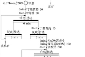 羥丙基淀粉醚在白鎢礦浮選中的應(yīng)用