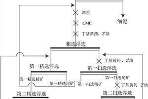 從細粒鐵尾礦中回收鈷硫精礦的方法