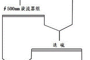 原漿選礦提高精礦品位選礦方法