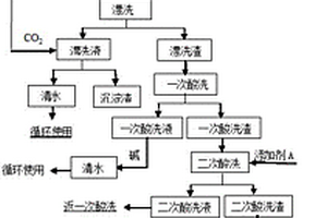 高純高白度硫酸鋇的制備工藝