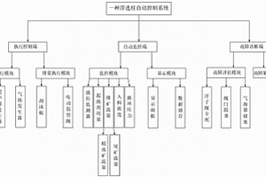 浮選柱自動(dòng)控制系統(tǒng)