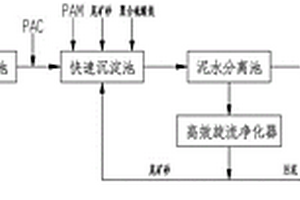 礦山排土場(chǎng)淋溶水處理方法