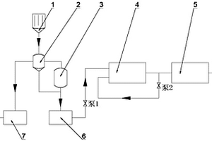 絕緣介電泳礦石分選系統(tǒng)