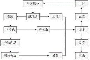 低品位鋁土礦降硅除雜方法