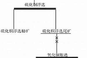 高品位氧化銅精礦的制備方法