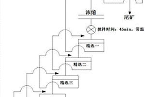 在常溫下浮選獲得合格白鎢精礦的方法