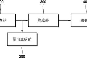 能夠同時篩選重礦物成分和磁性礦物成分的比重篩選裝置