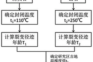 盆緣砂巖型鈾礦鈾源體視隆升速率的計算方法