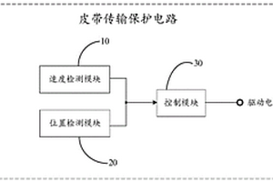 皮帶傳輸保護(hù)電路及智能分選設(shè)備