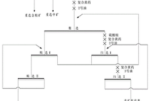 含硫含顆粒金礦石綜合回收方法