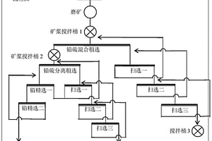 提高鉛鋅金銀礦金銀回收價值的浮選方法