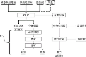 銅渣處理系統及方法