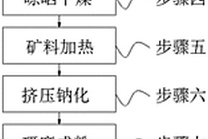 混砂時(shí)間短的膨潤(rùn)土制備工藝