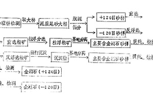 從泥質(zhì)尾砂中回收細金剛石的方法