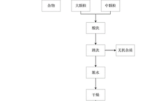 利用人造崗石廢棄物制備聚酯短纖維的方法