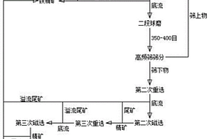 超高純四氧化三鐵礦粉的選別方法及選別系統(tǒng)