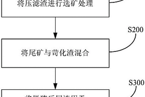 處理生產(chǎn)高錳酸鉀產(chǎn)生的廢渣的方法