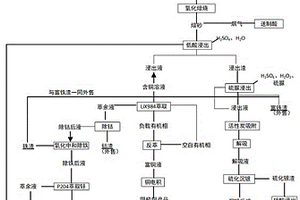 從深海多金屬硫化礦中回收有價金屬的方法