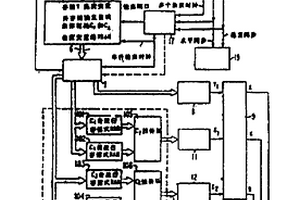 重選新型設(shè)備汕床