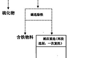 改進(jìn)的錫粗精礦精選方法