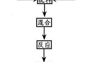 從含砷銻銅礦中分離砷、銻的方法