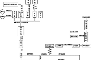 無機硅水泥發(fā)泡自保溫砌塊發(fā)明與使用