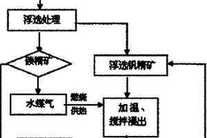 從石煤礦中低耗高效富集釩的方法